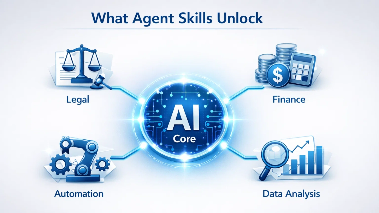 agent-skills-self-learning-ai-agents