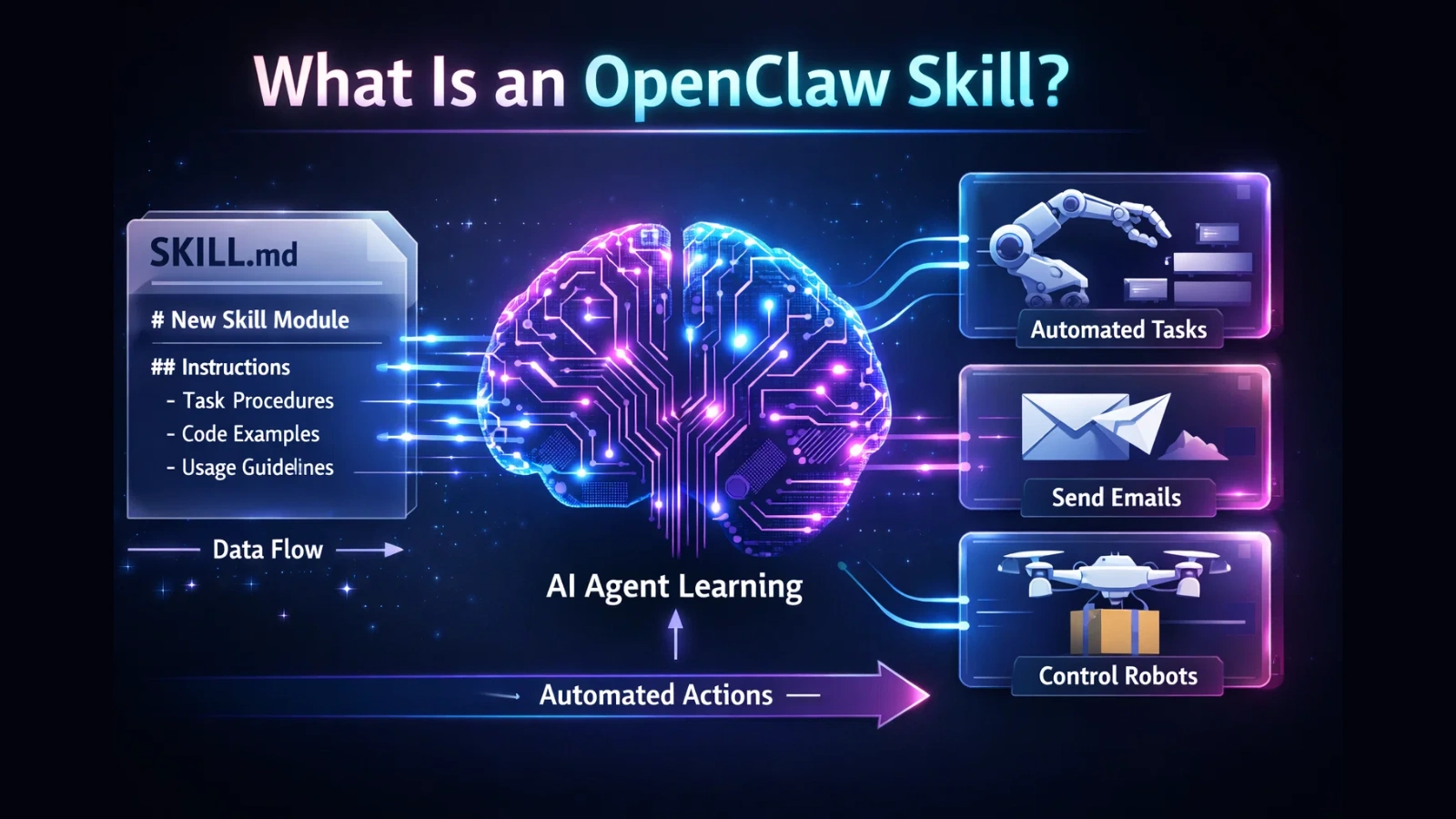 openclaw-skill