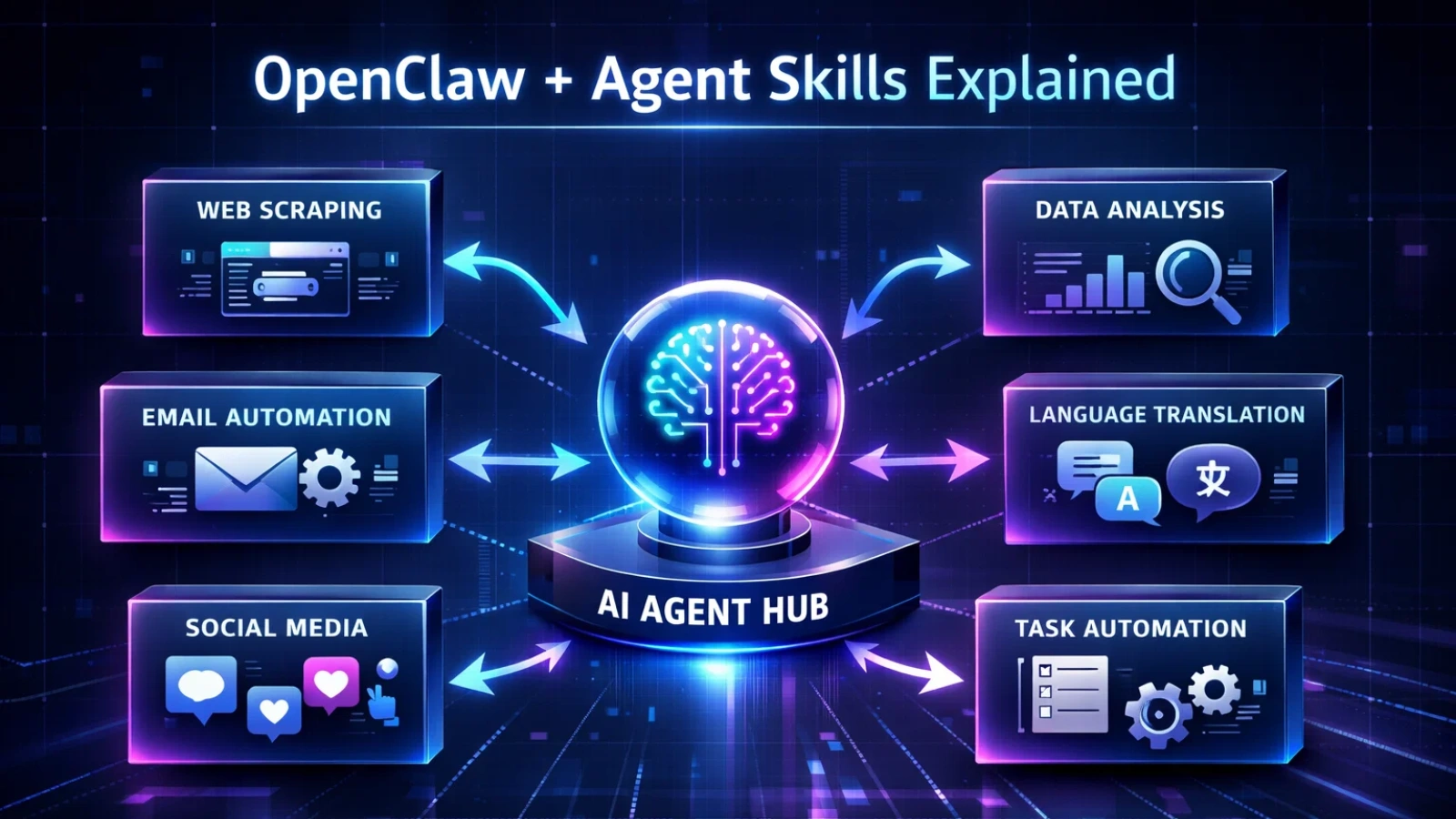 openclaw-self-learning-ai-agents