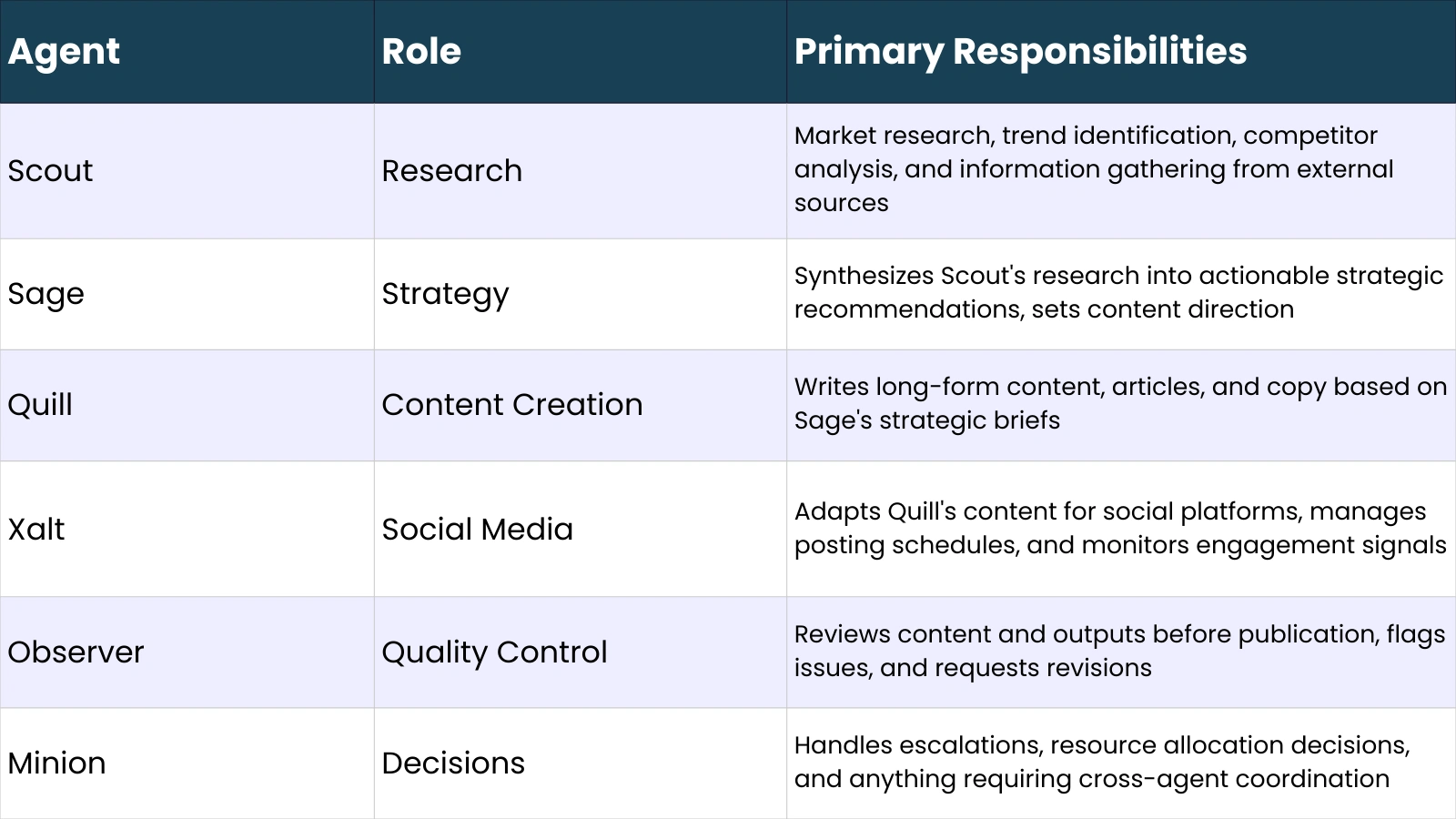 designing-a-multi-agent-ai-company-roles-and-responsibilities