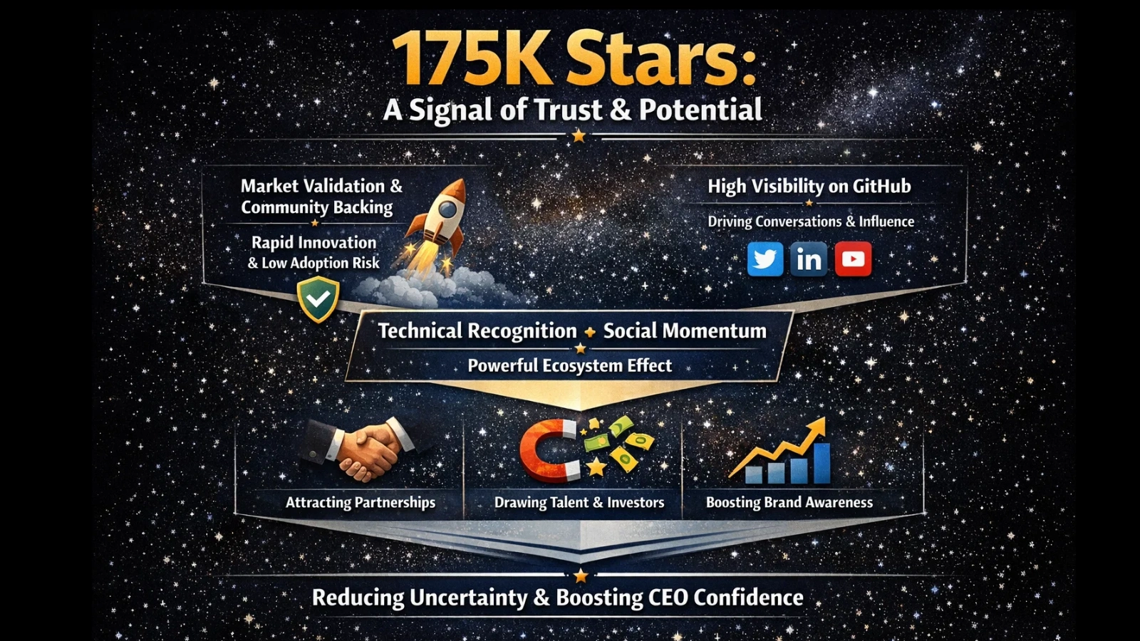 Why 175K Stars Matter To Business Leaders? openclaw-github-175k-stars-enterprise-ai