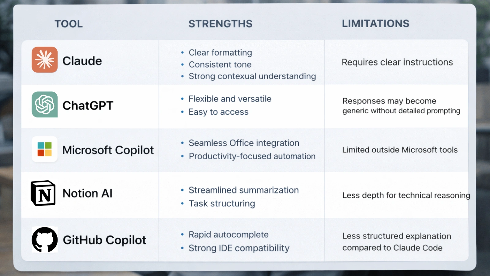 comparing-popular-ai-productivity-tools