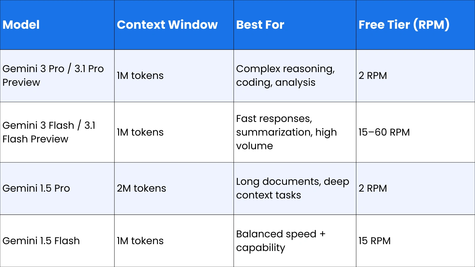 gemini-model-options-in-openclaw