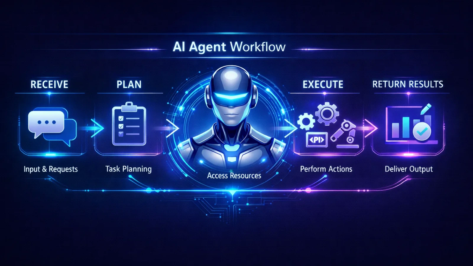 How Kimi OpenClaw Works how-kimi-openclaw-works