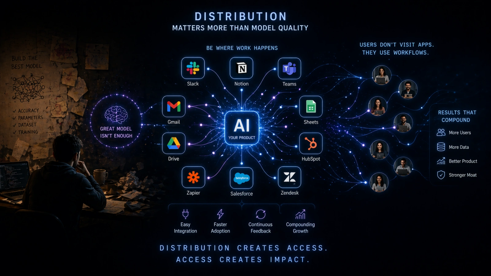 distribution-matters-more-than-model-quality