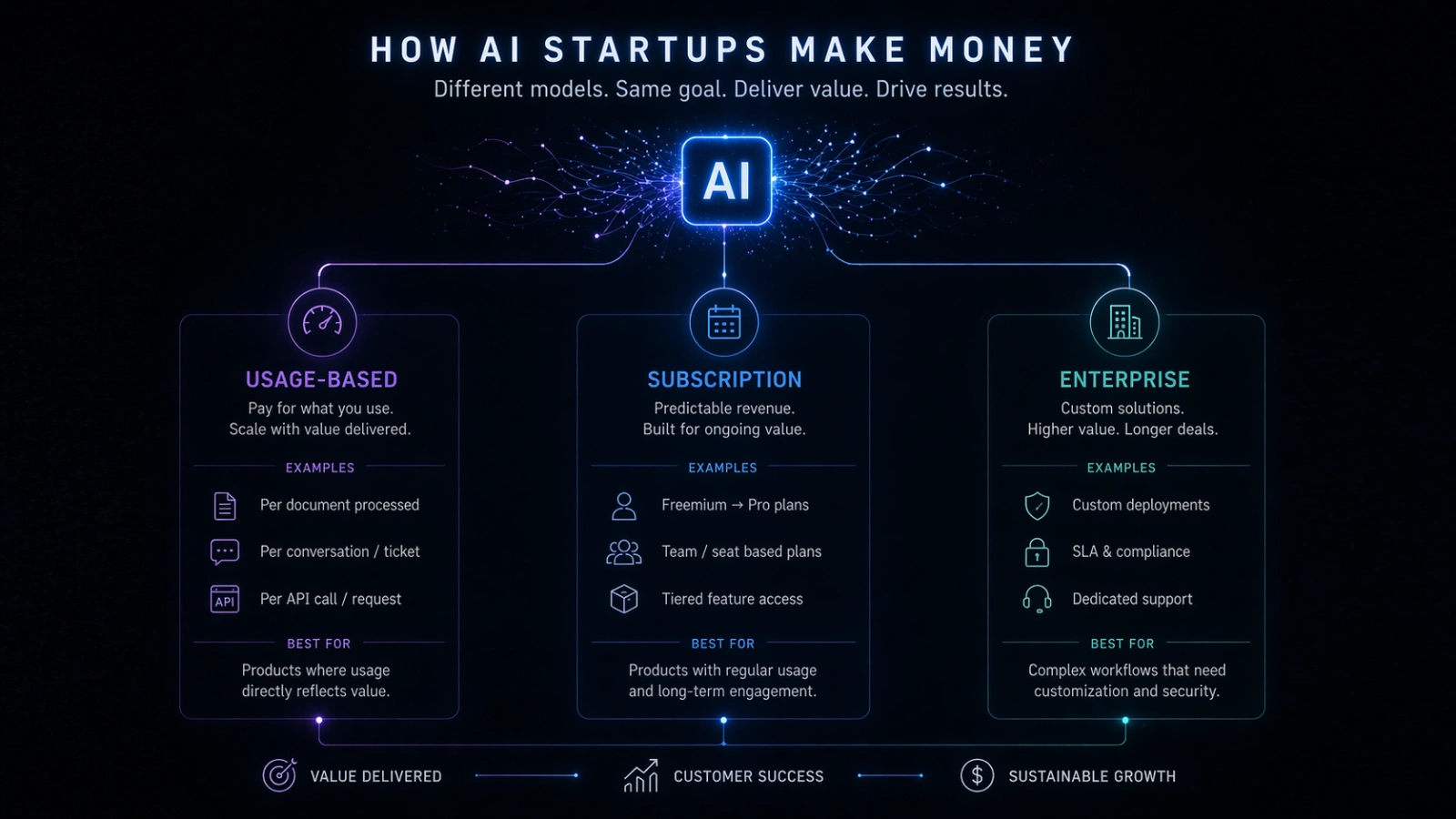how-do-ai-startups-make-money-in-practice