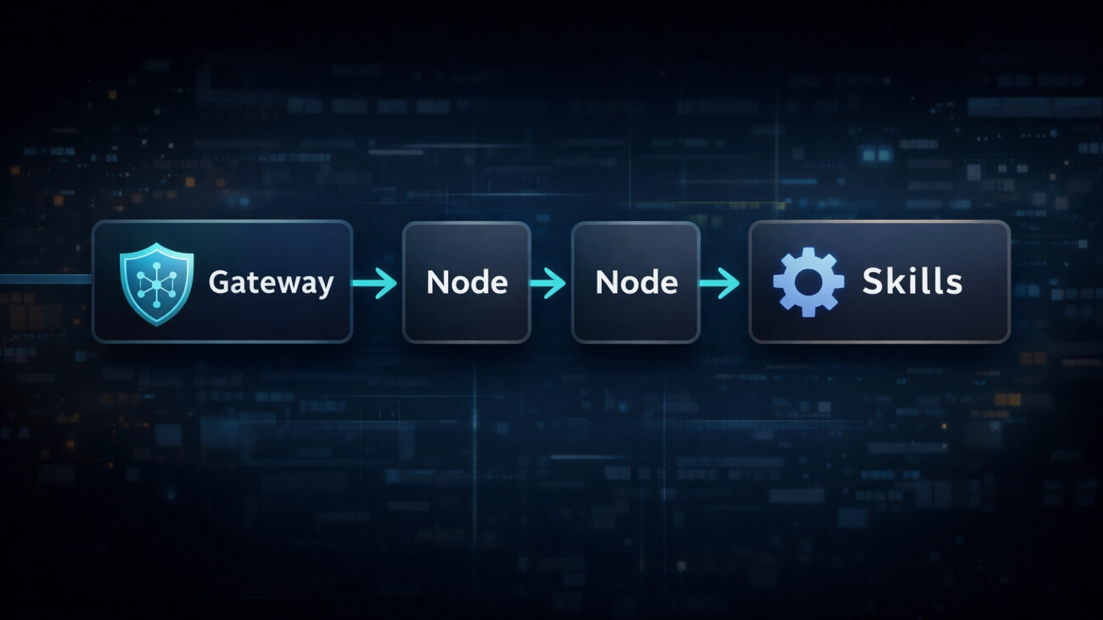 How OpenClaw works: the gateway model explained how-openclaw-works-the-gateway-model