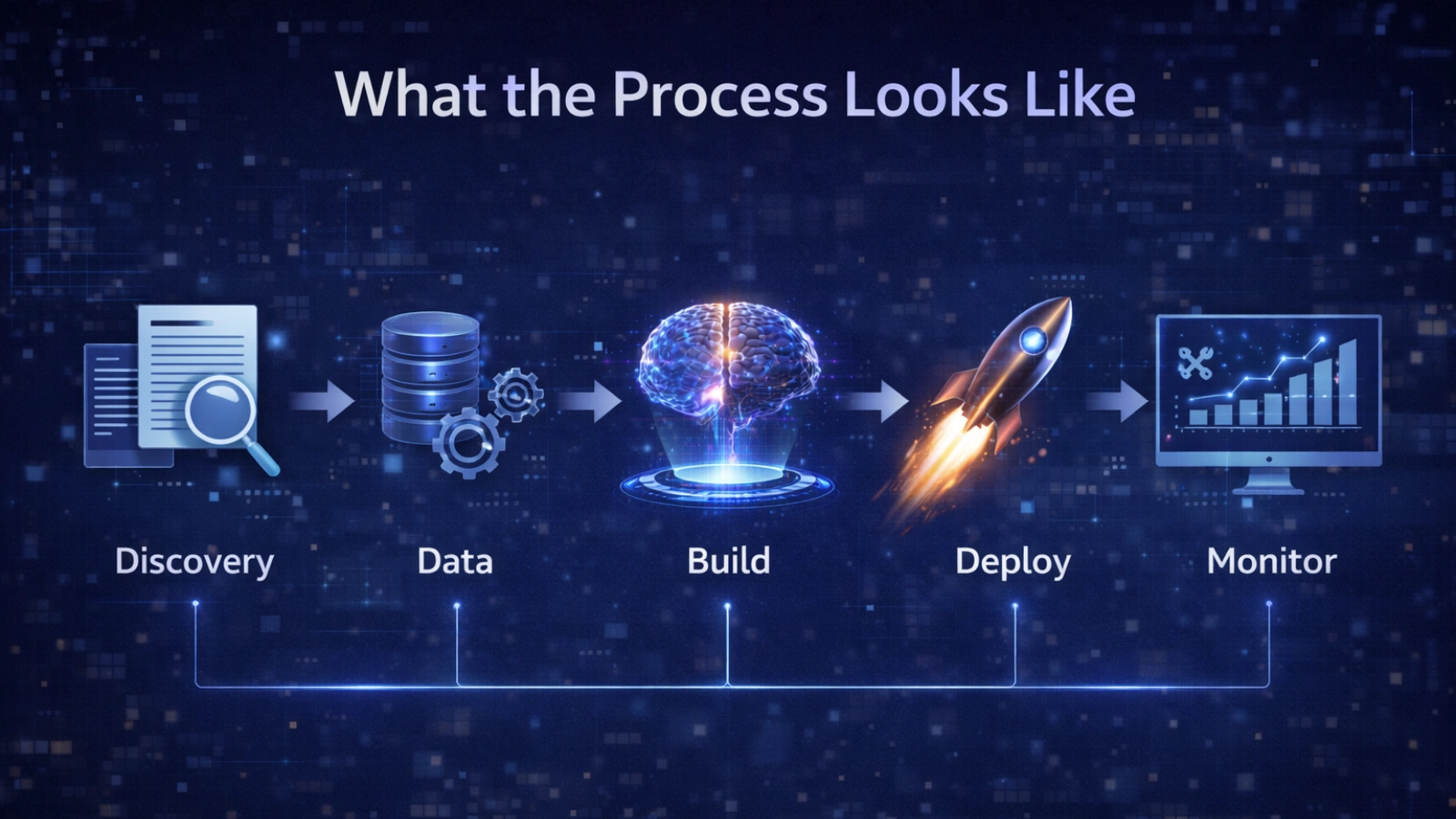 generative-ai-development