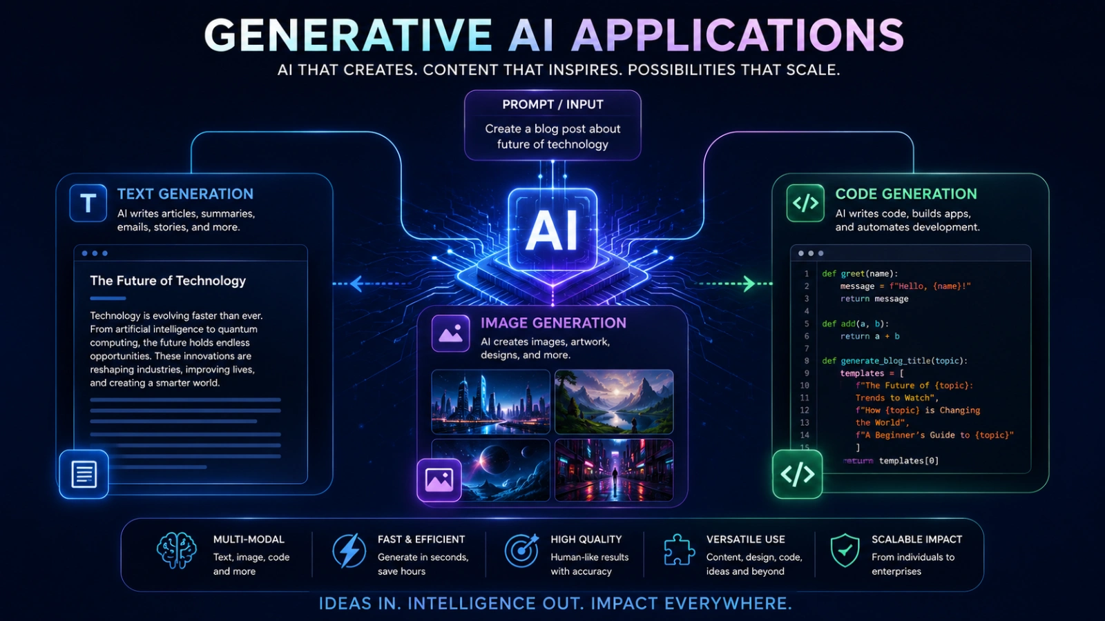Generative AI Applications - A Category of Their Own generative-ai-applications