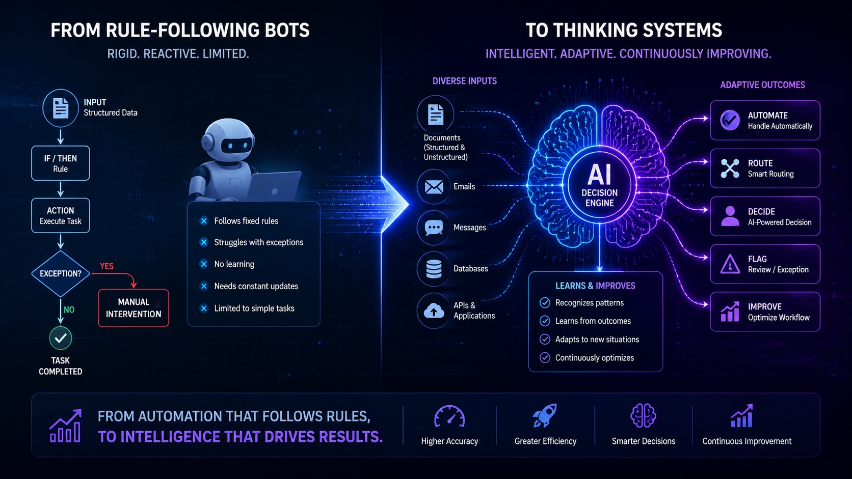 from-rule-following-bots-to-thinking-systems