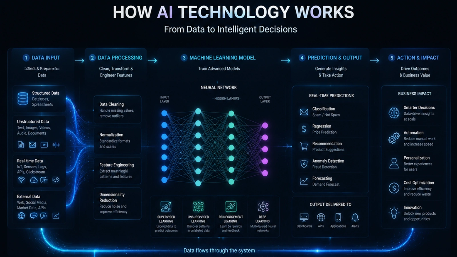 Real-World Applications of AI Technology real-world-applications-of-ai-technology