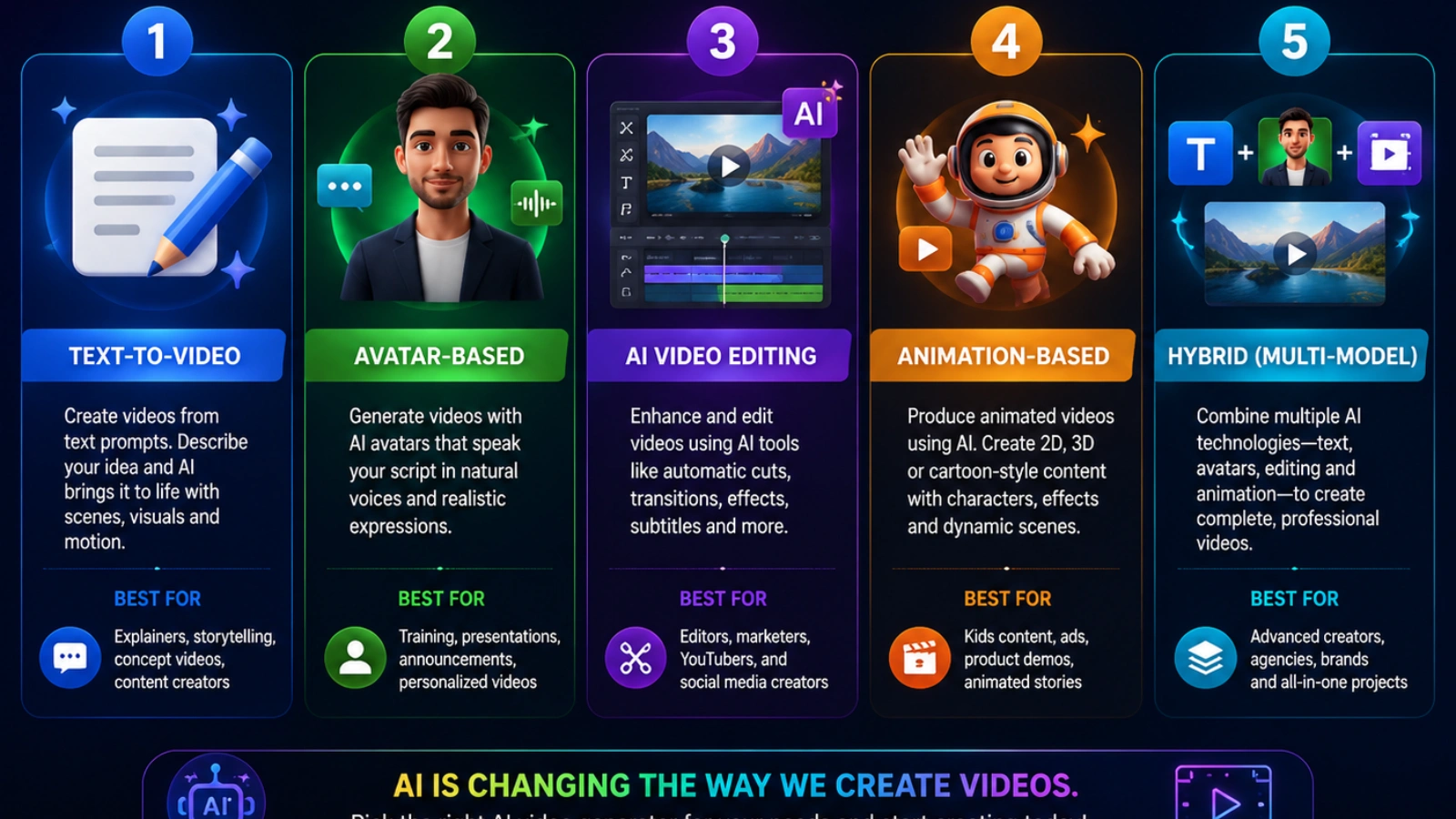 Types of AI Video Generators types-of-ai-video-generators