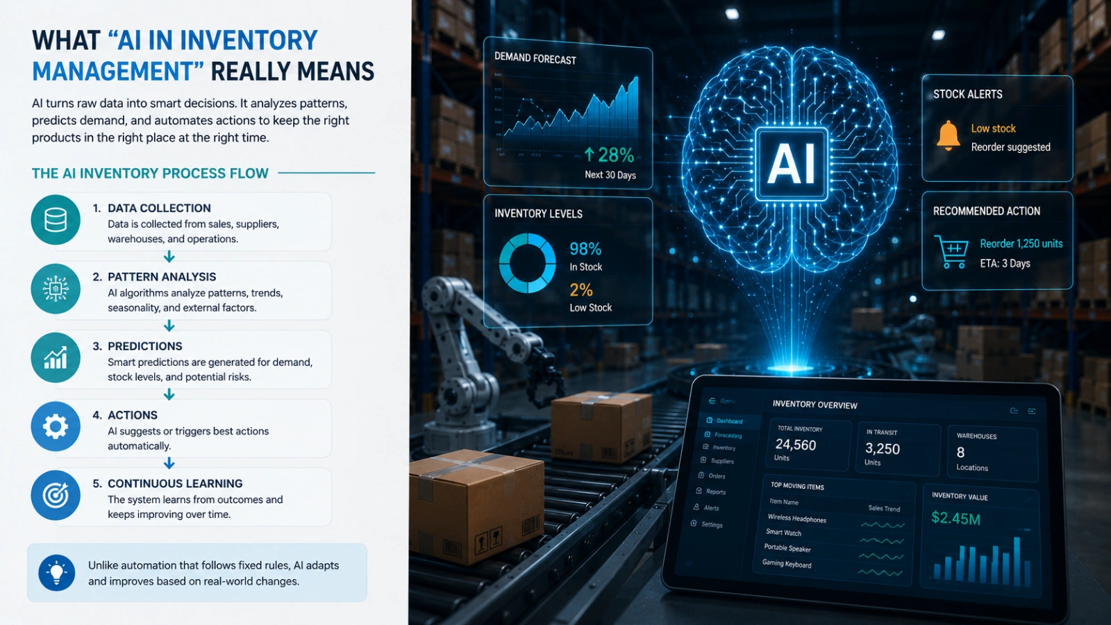 What ‘AI in Inventory Management’ Really Means (Beyond the Buzzword) what-ai-in-inventory-management-means