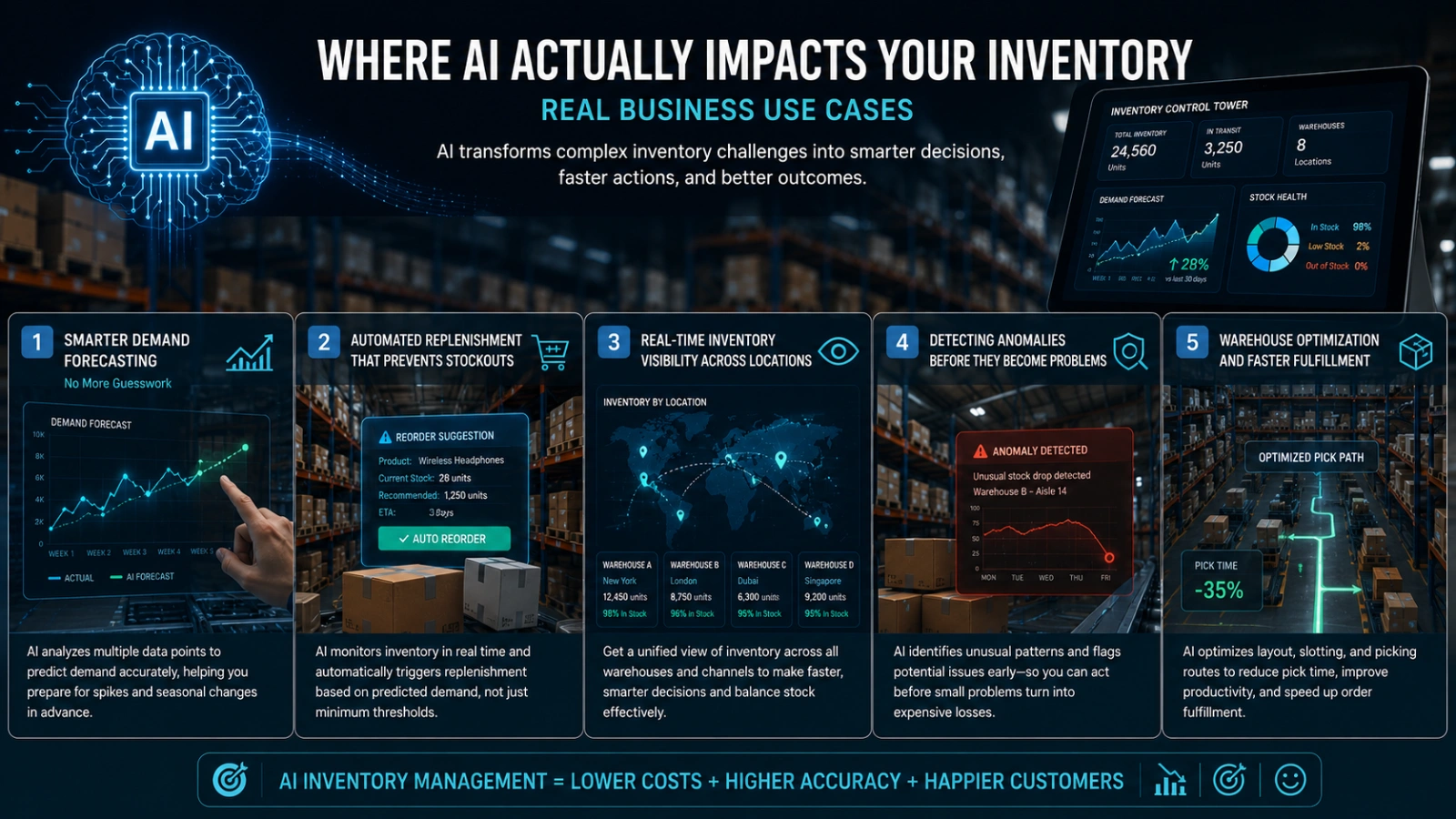 Where AI Actually Impacts Your Inventory (Real Business Use Cases) where-ai-actually-impacts-your-inventory