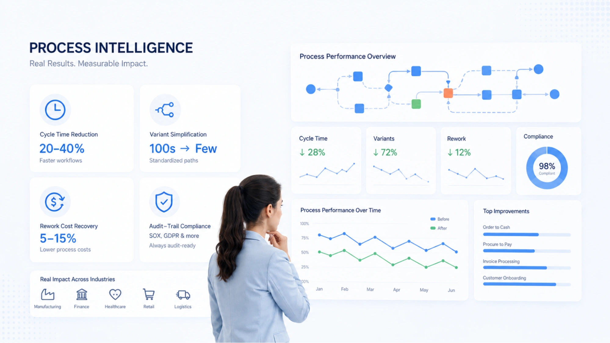 benefits-and-real-world-use-cases-of-process-intelligence