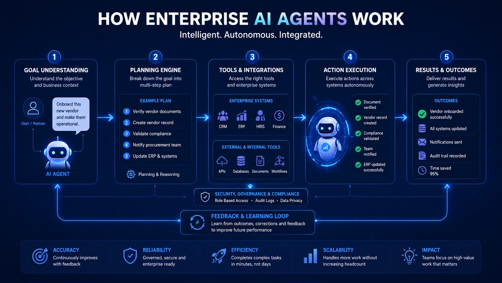 How Enterprise AI Agents Actually Work Behind the Scenes how-enterprise-ai-agents-actually-work-behind-the-scenes