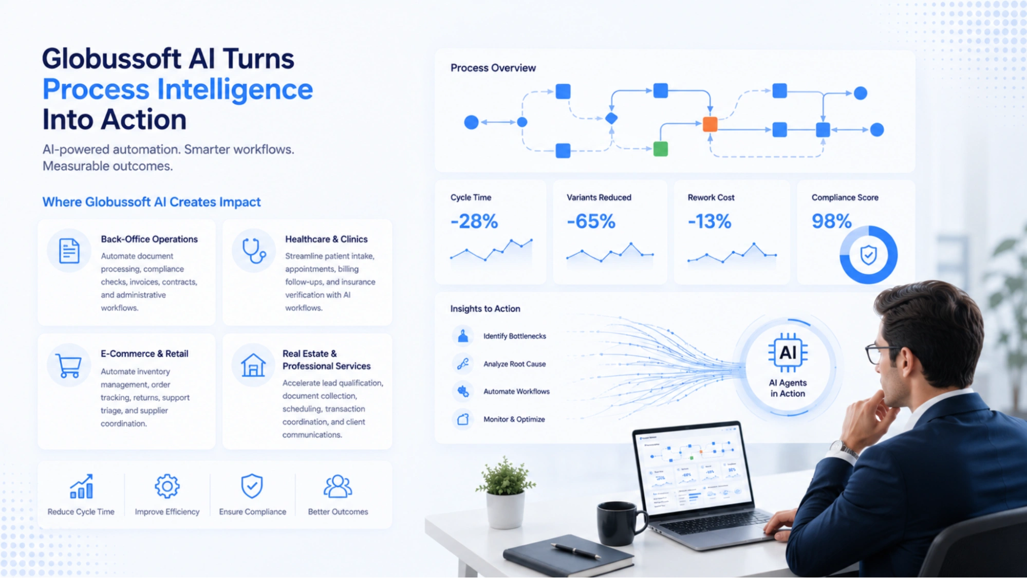how-globussoft-ai-turns-process-intelligence-into-action