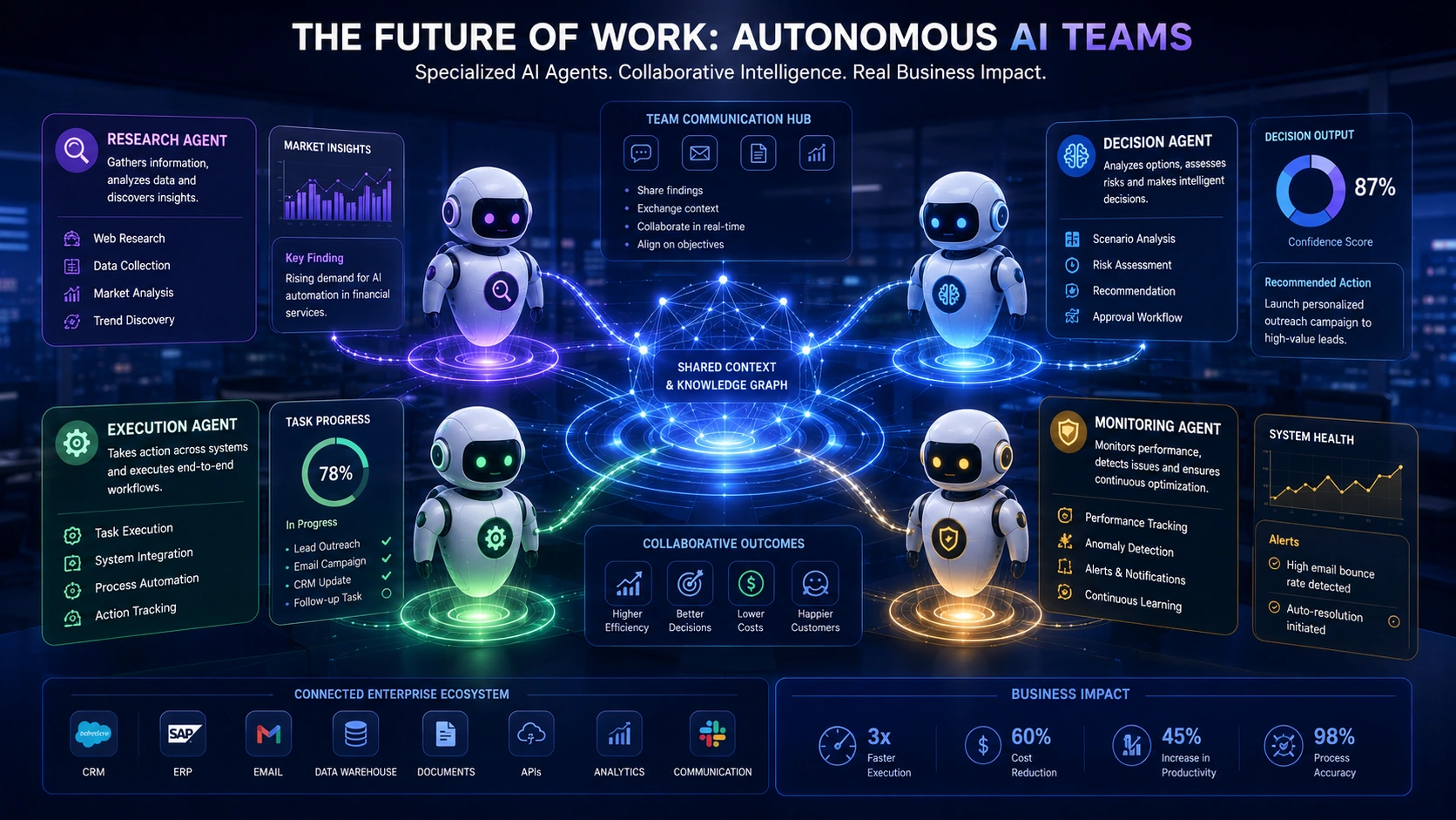 The Next Evolution From Single Agents to Autonomous AI Teams the-next-evolution-from-single-agents-to-autonomous-ai-teams