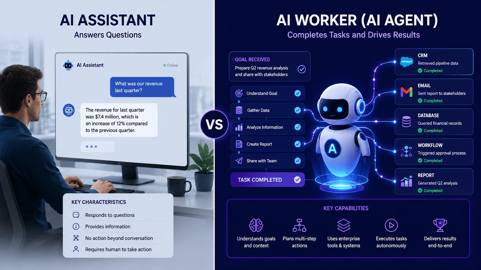 The Shift From AI Assistants to AI Workers the-shift-from-ai-assistants-to-ai-workers
