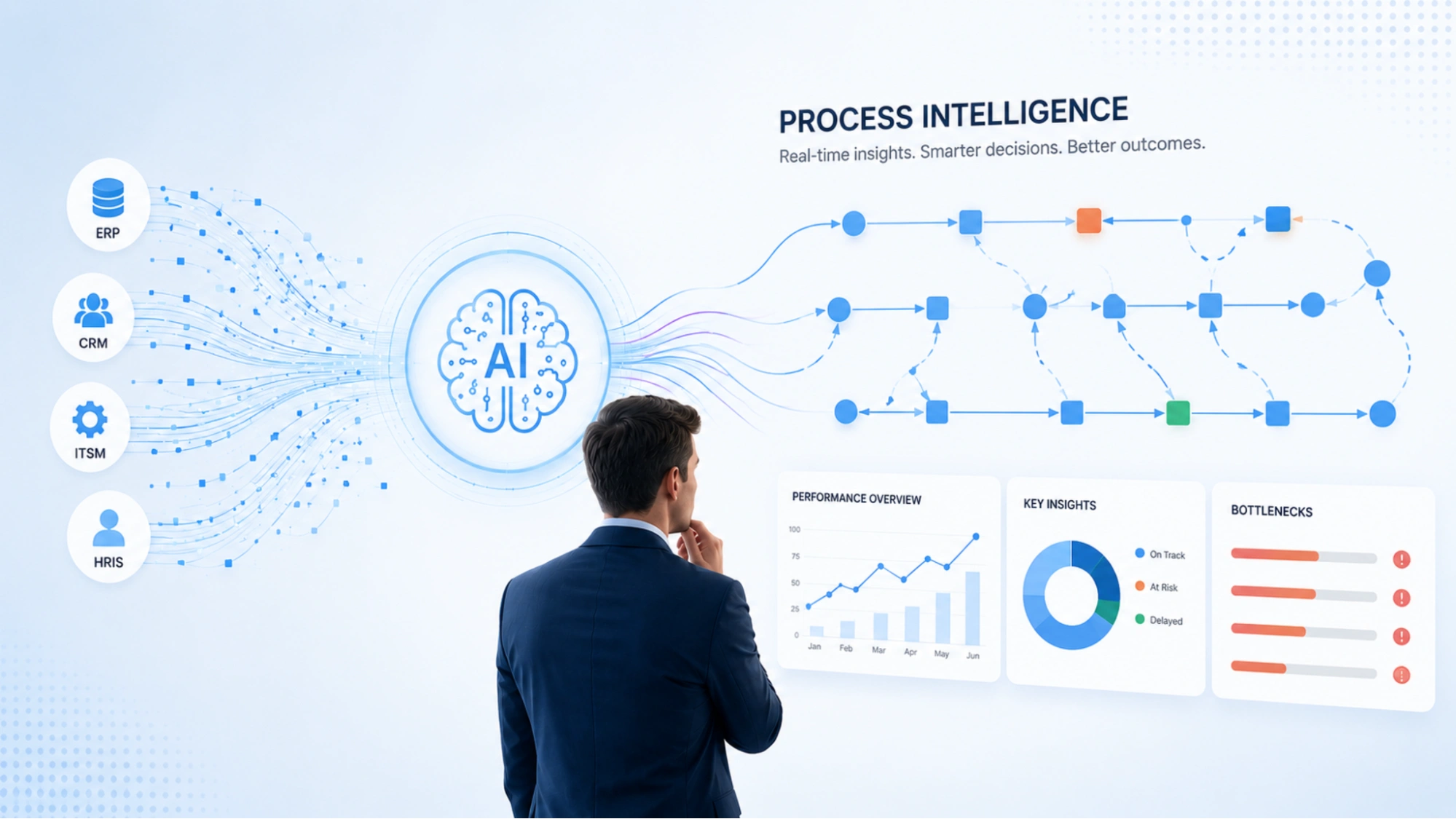 what-is-process-intelligence-a-modern-definition