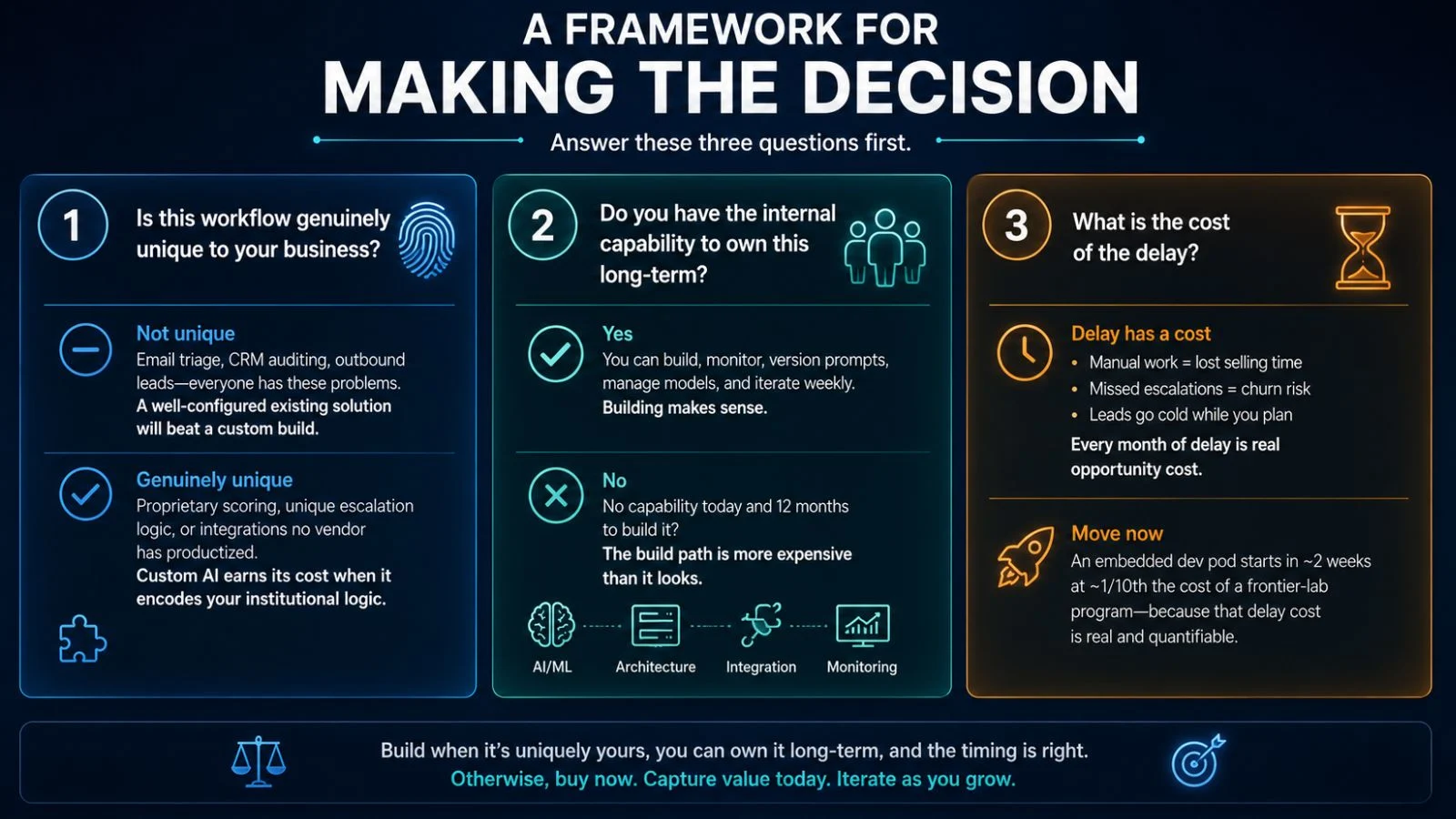 Making the Decision a-framework-for-making-the-decision