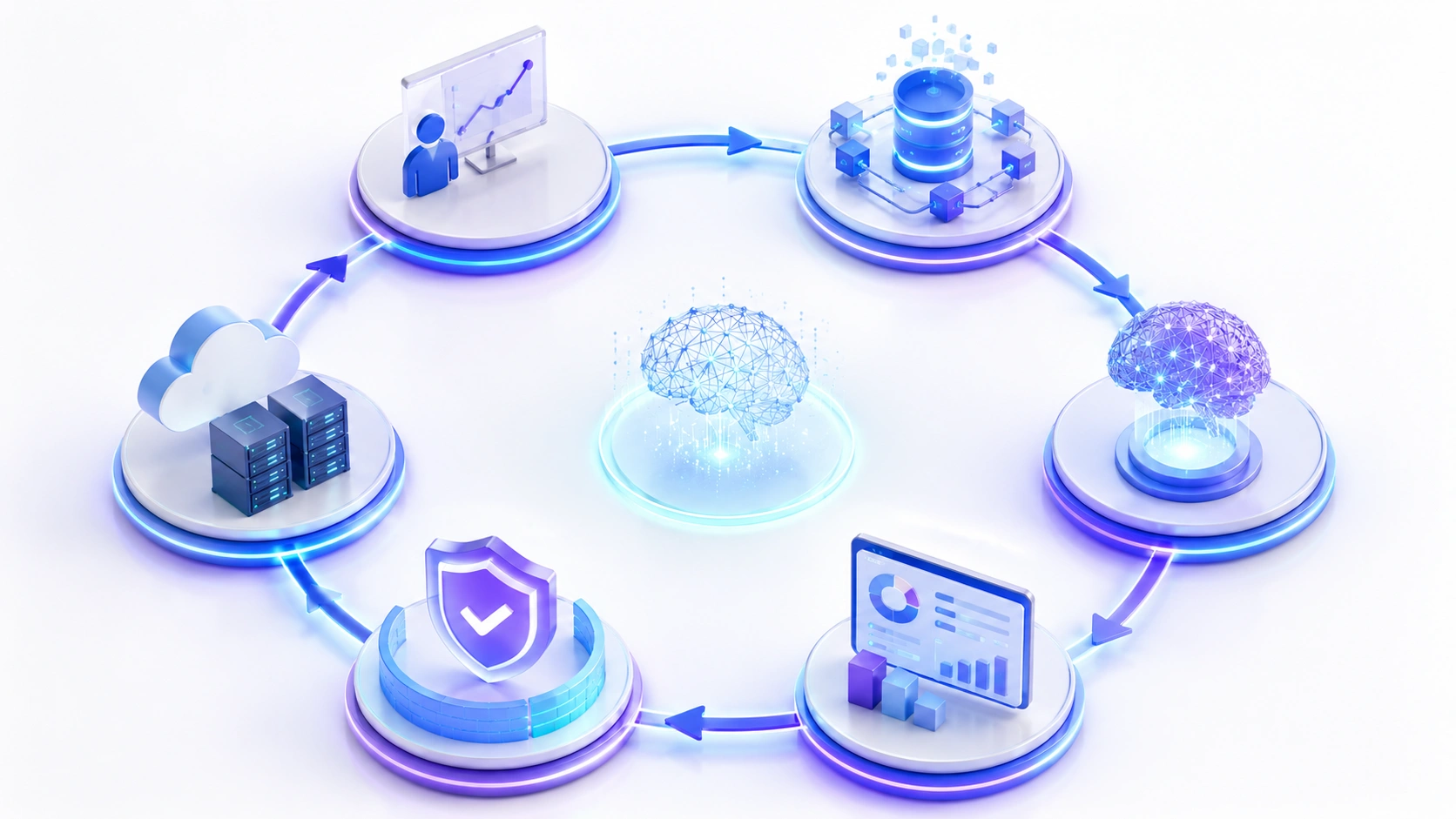 The 6-Step Custom AI Software Development Process custom-ai-software-development-process