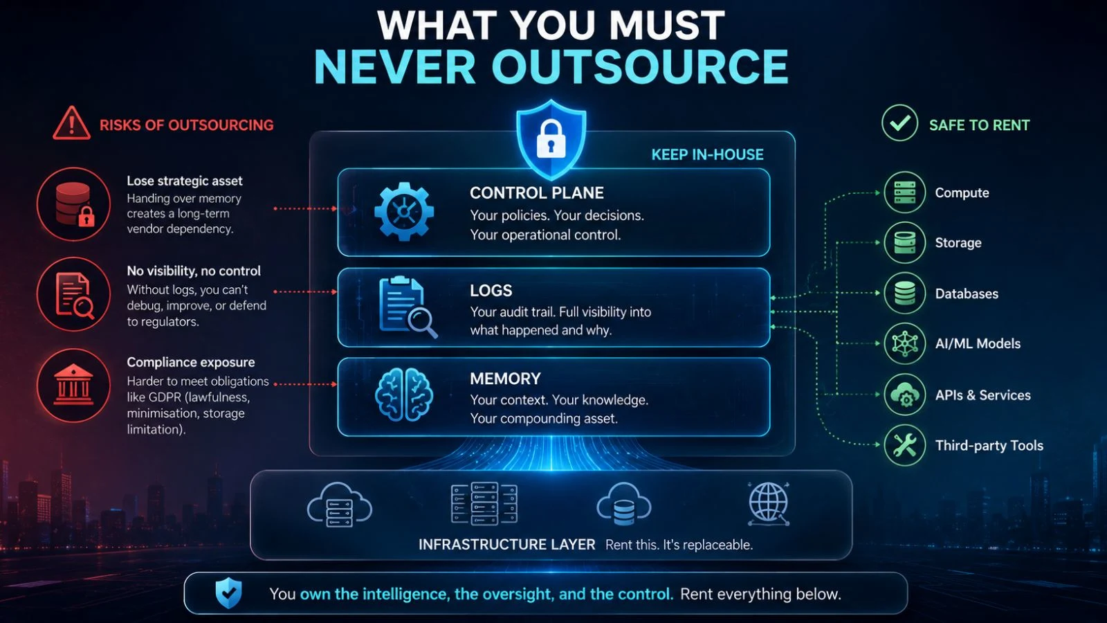 Never Outsource what-you-must-never-outsource