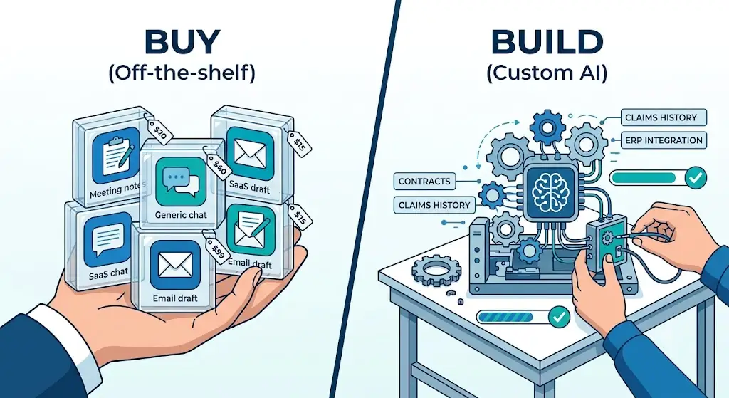 custom-ai-product-development
