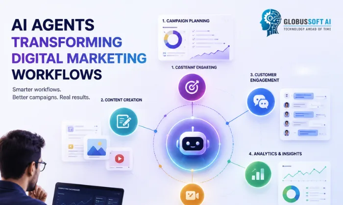 Digital Marketing digital marketing
