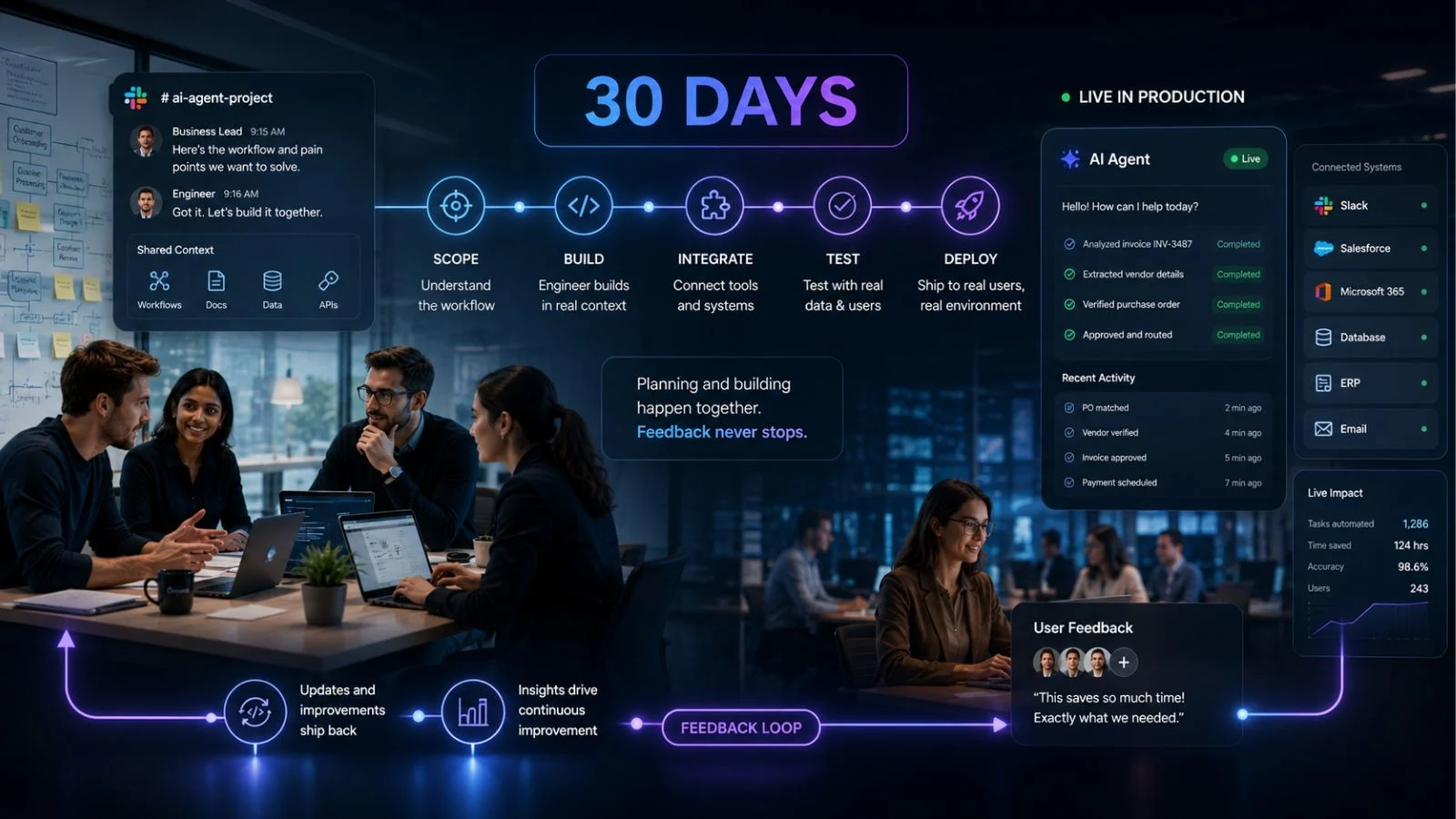 the-30-day-counter-model