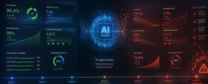 ai-agent-decay-why-performance-drops-after-week-eight