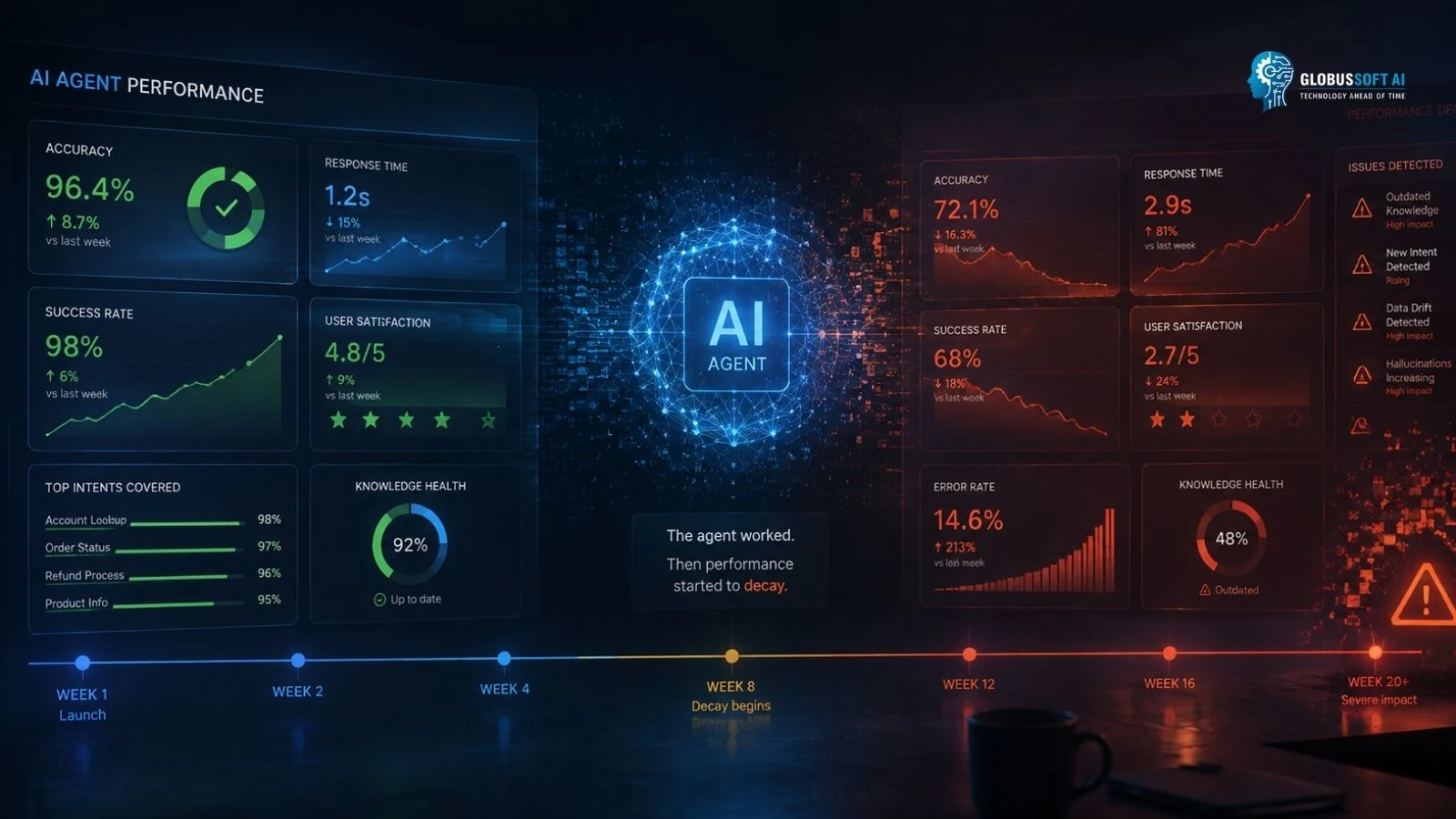 ai-agent-decay-why-performance-drops-after-week-eight
