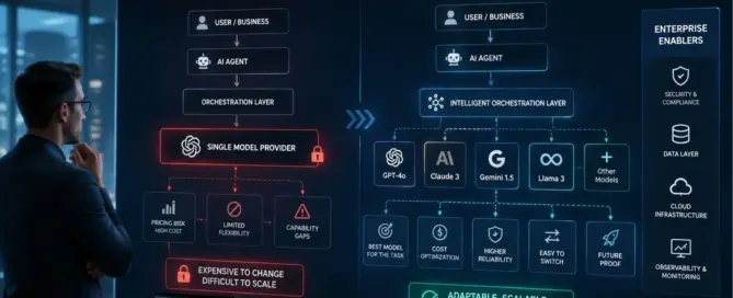 ai-agent-vendor-lock-in-the-mistake-killing-stacks