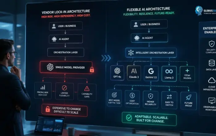 ai-agent-vendor-lock-in-the-mistake-killing-stacks