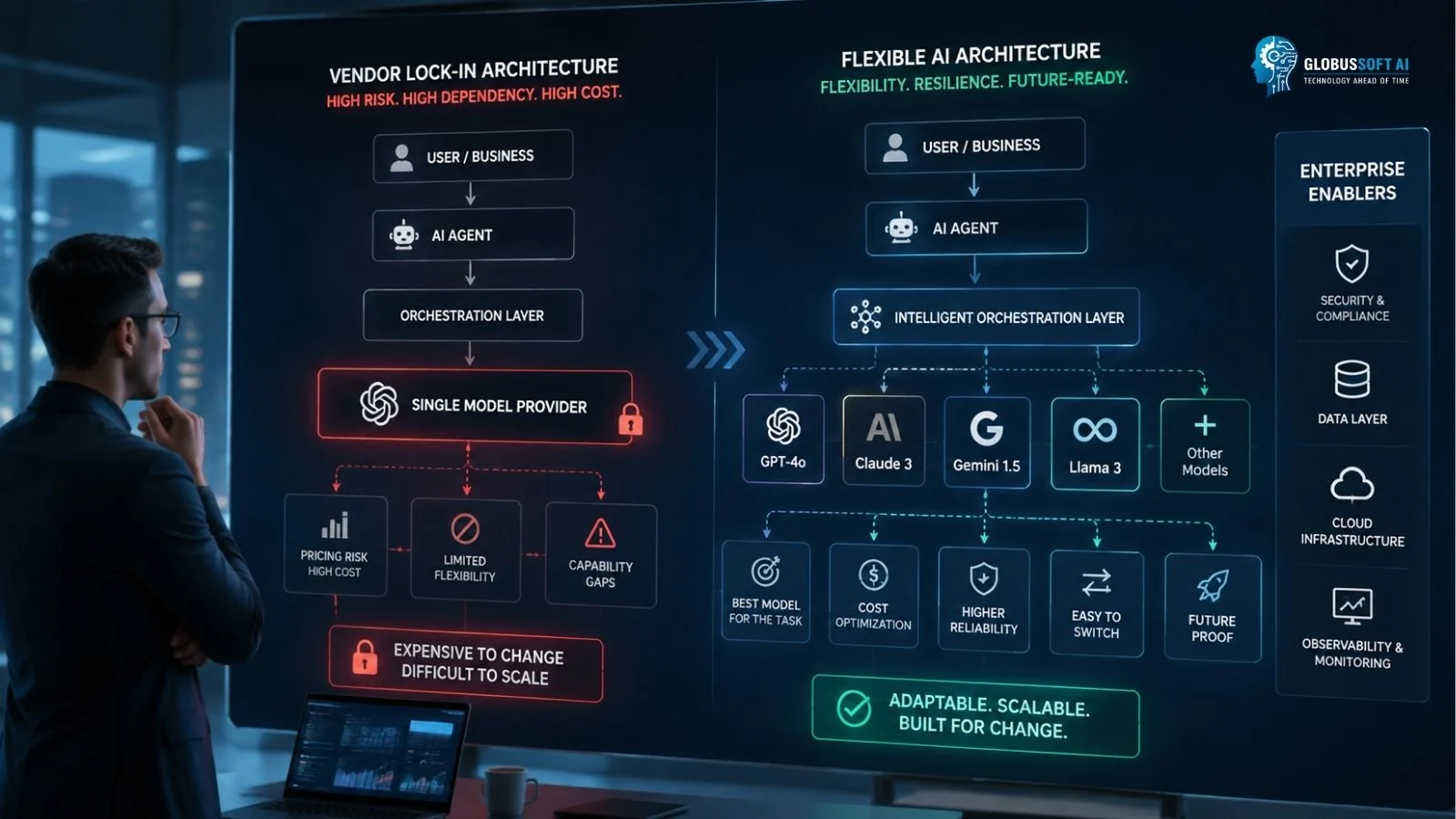 ai-agent-vendor-lock-in-the-mistake-killing-stacks